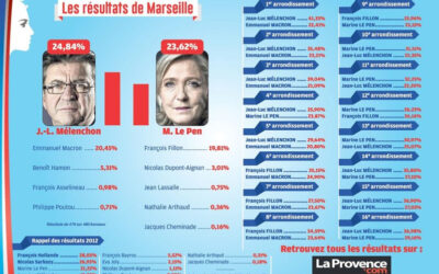 Municipales 2020 Marseille&nbsp;: Le compte à&nbsp;rebours a&nbsp;commencé